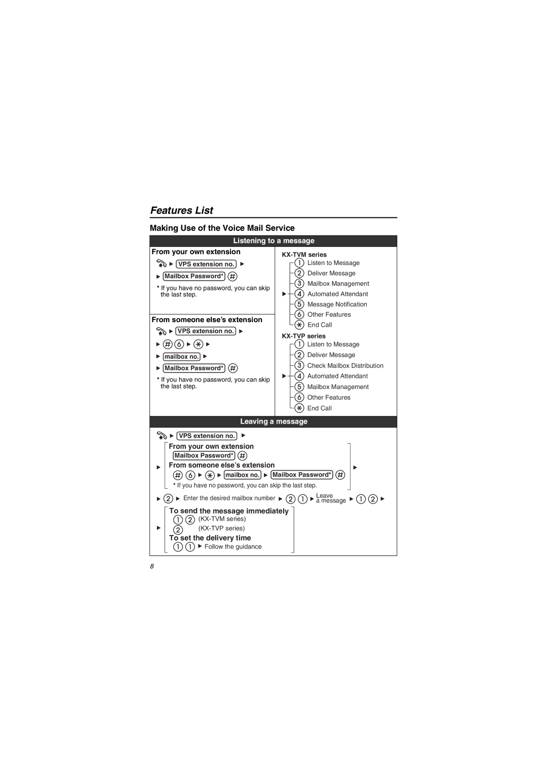 Panasonic KX-NT343/KX-NT346/KX-NT366 Making Use of the Voice Mail Service, Listening to a message, Leaving a message 