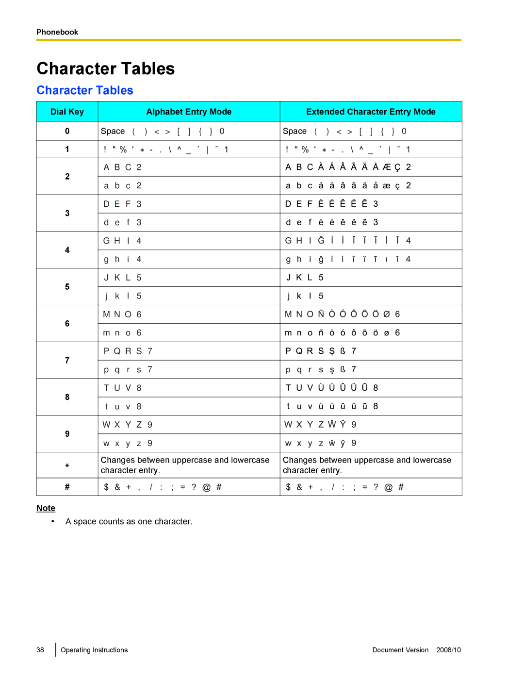 Panasonic KX-NT700 operating instructions Character Tables, Dial Key Alphabet Entry Mode, Extended Character Entry Mode 