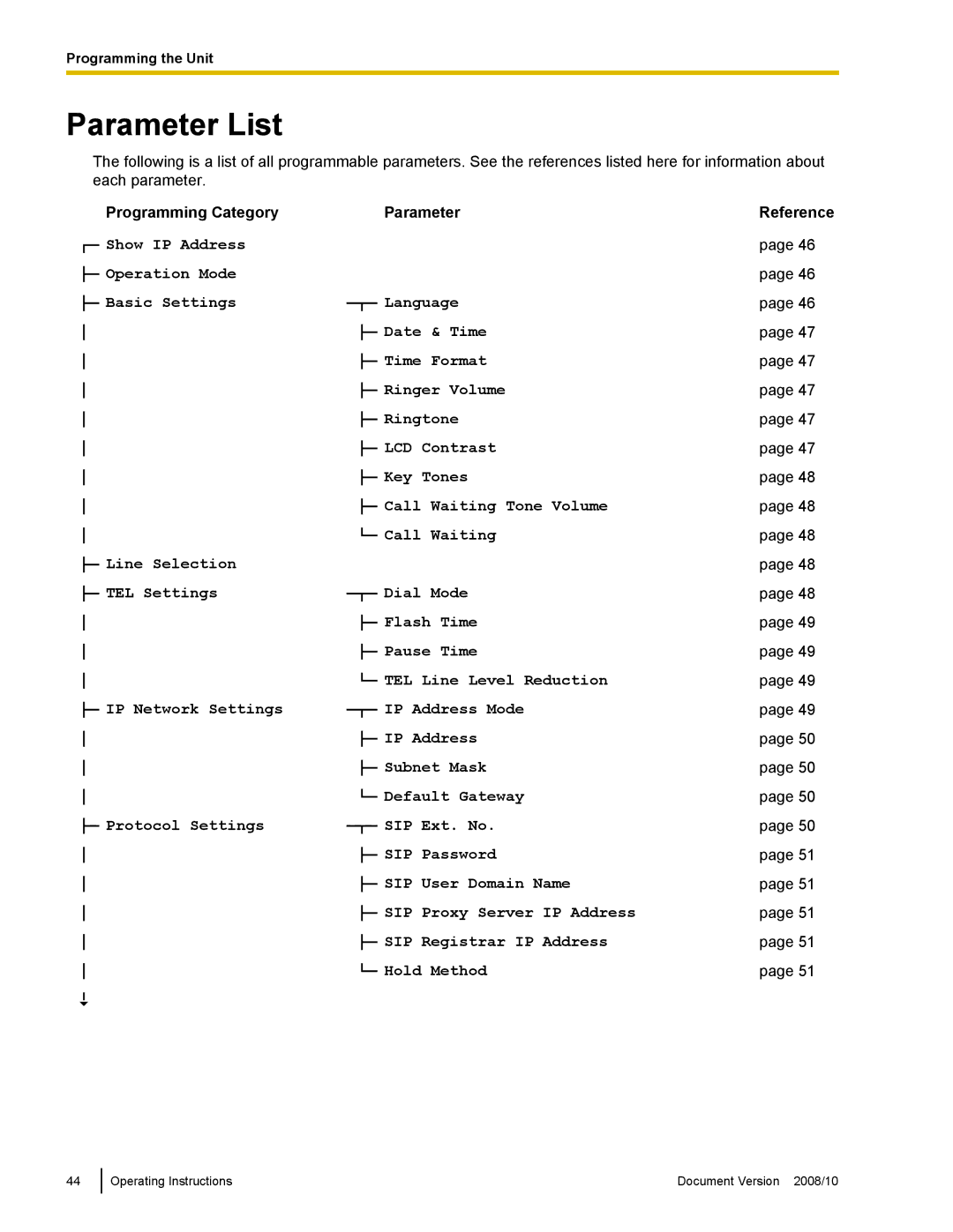 Panasonic KX-NT700 operating instructions Parameter List, Programming Category Parameter Reference 