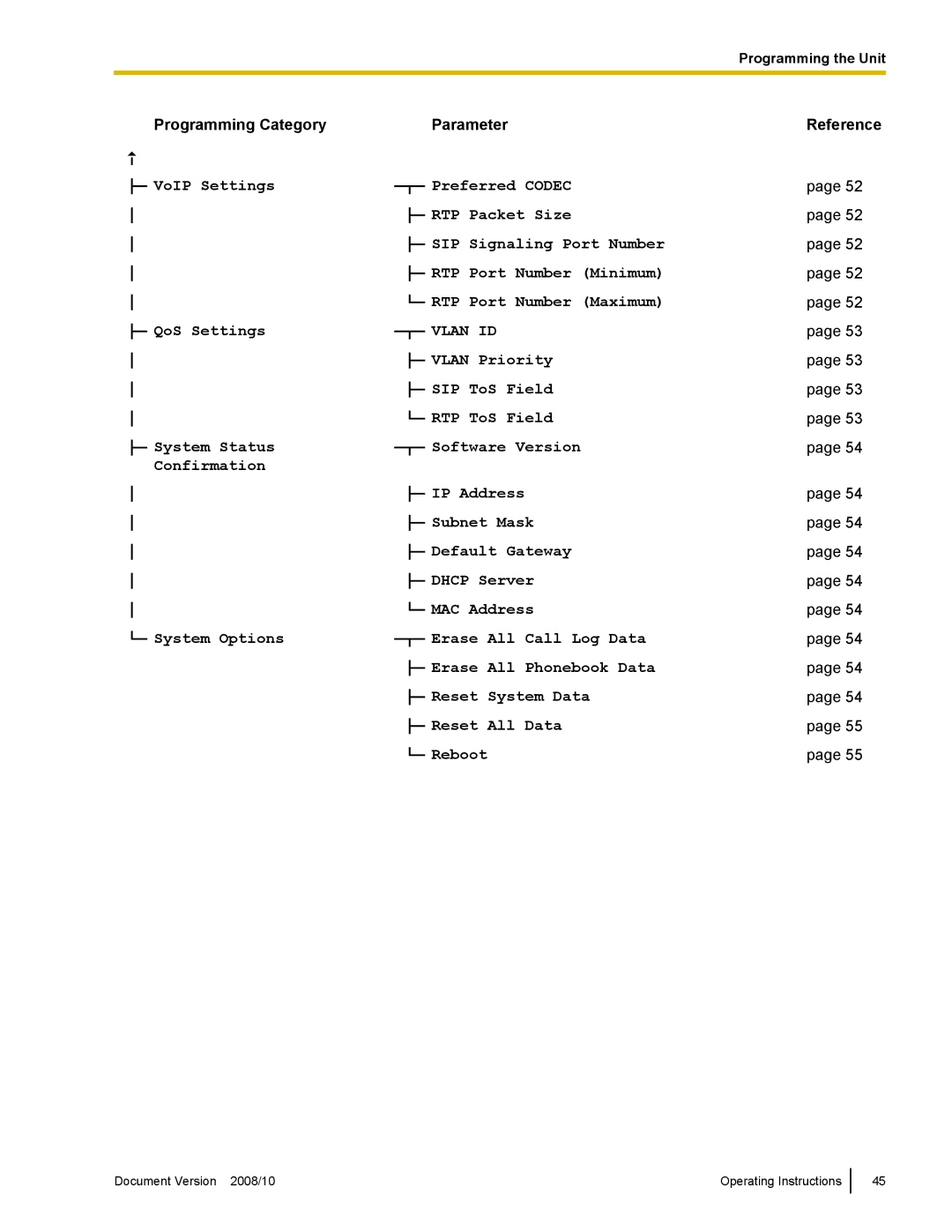 Panasonic KX-NT700 operating instructions Vlan ID 