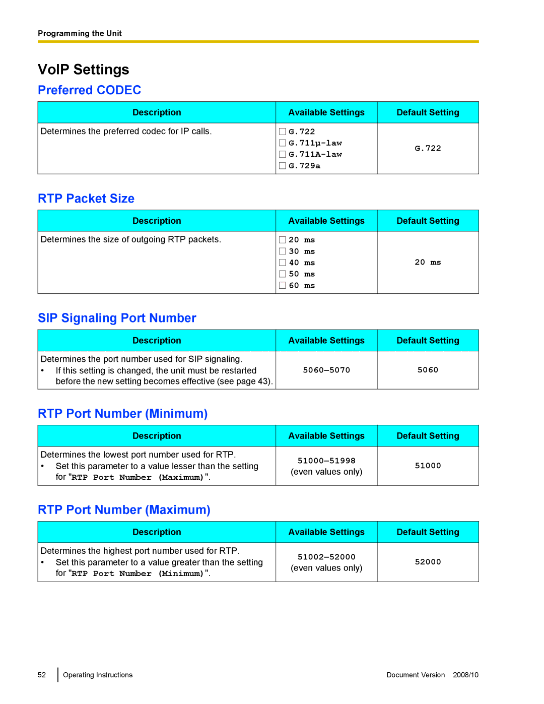 Panasonic KX-NT700 operating instructions VoIP Settings 