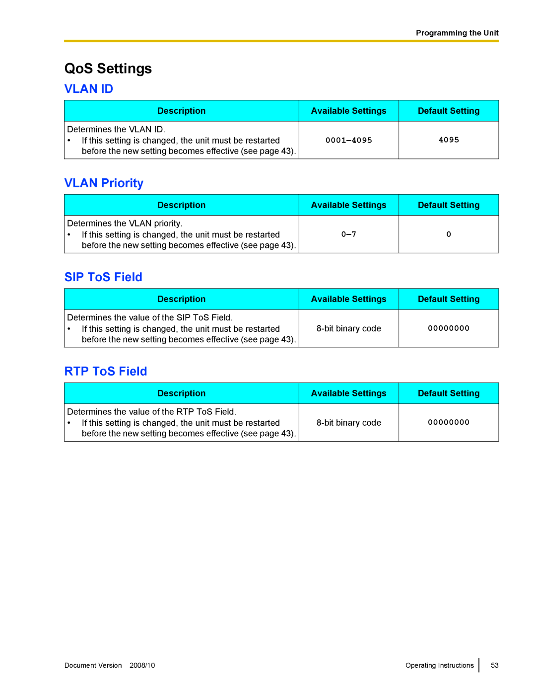 Panasonic KX-NT700 operating instructions QoS Settings, Vlan Priority, SIP ToS Field, RTP ToS Field 