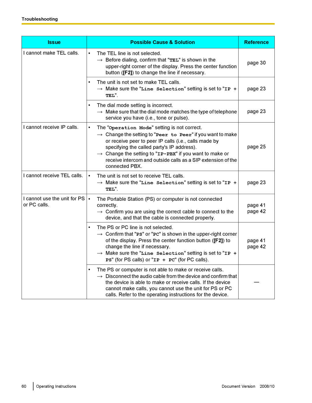 Panasonic KX-NT700 operating instructions Cannot make TEL calls 