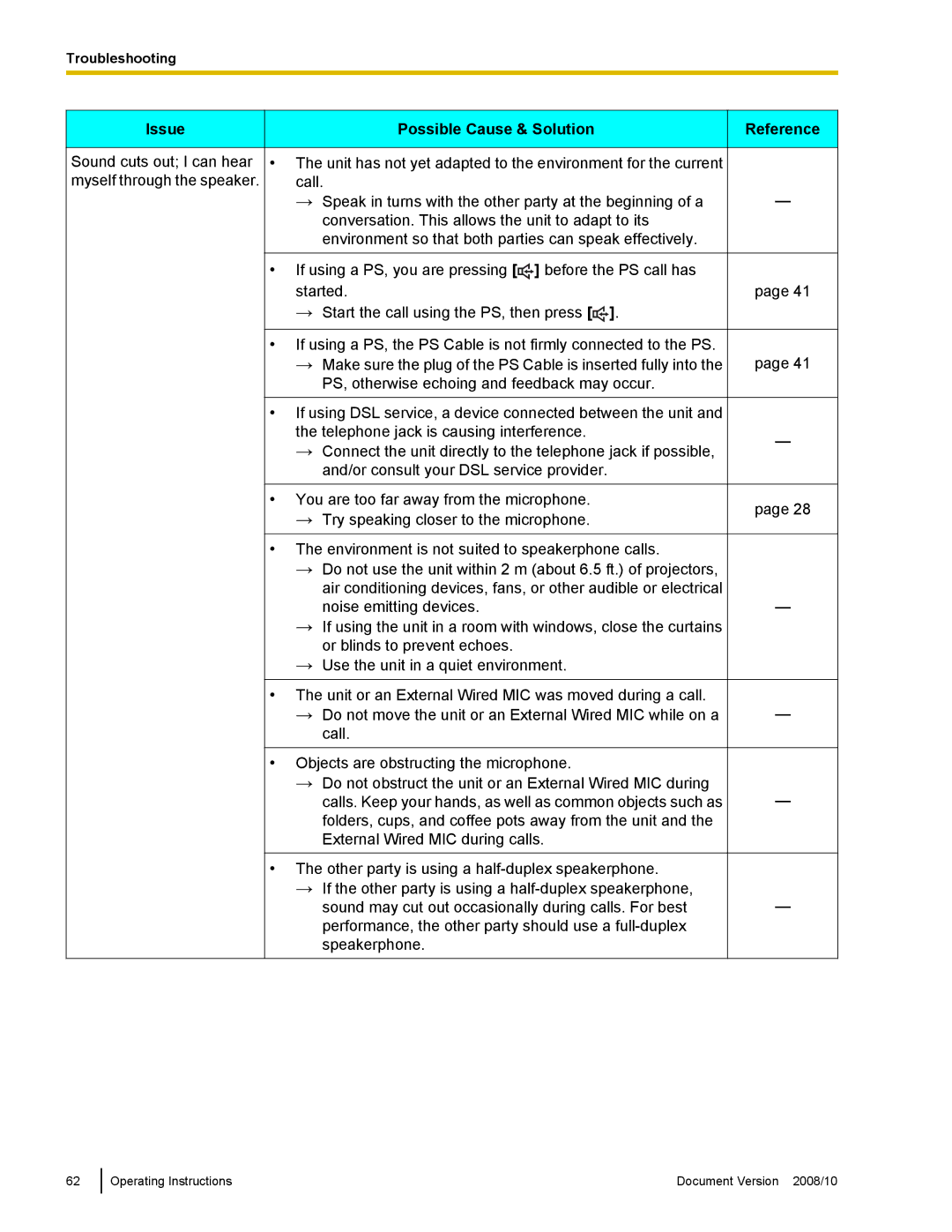 Panasonic KX-NT700 operating instructions Sound cuts out I can hear myself through the speaker 