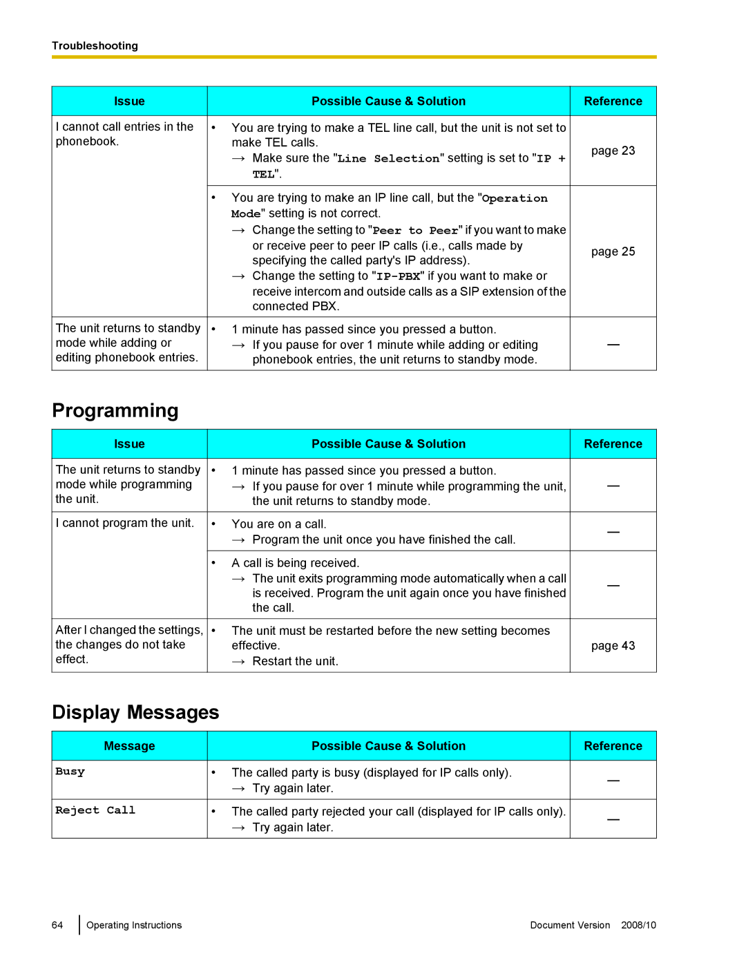 Panasonic KX-NT700 operating instructions Programming, Display Messages, Issue Possible Cause & Solution 