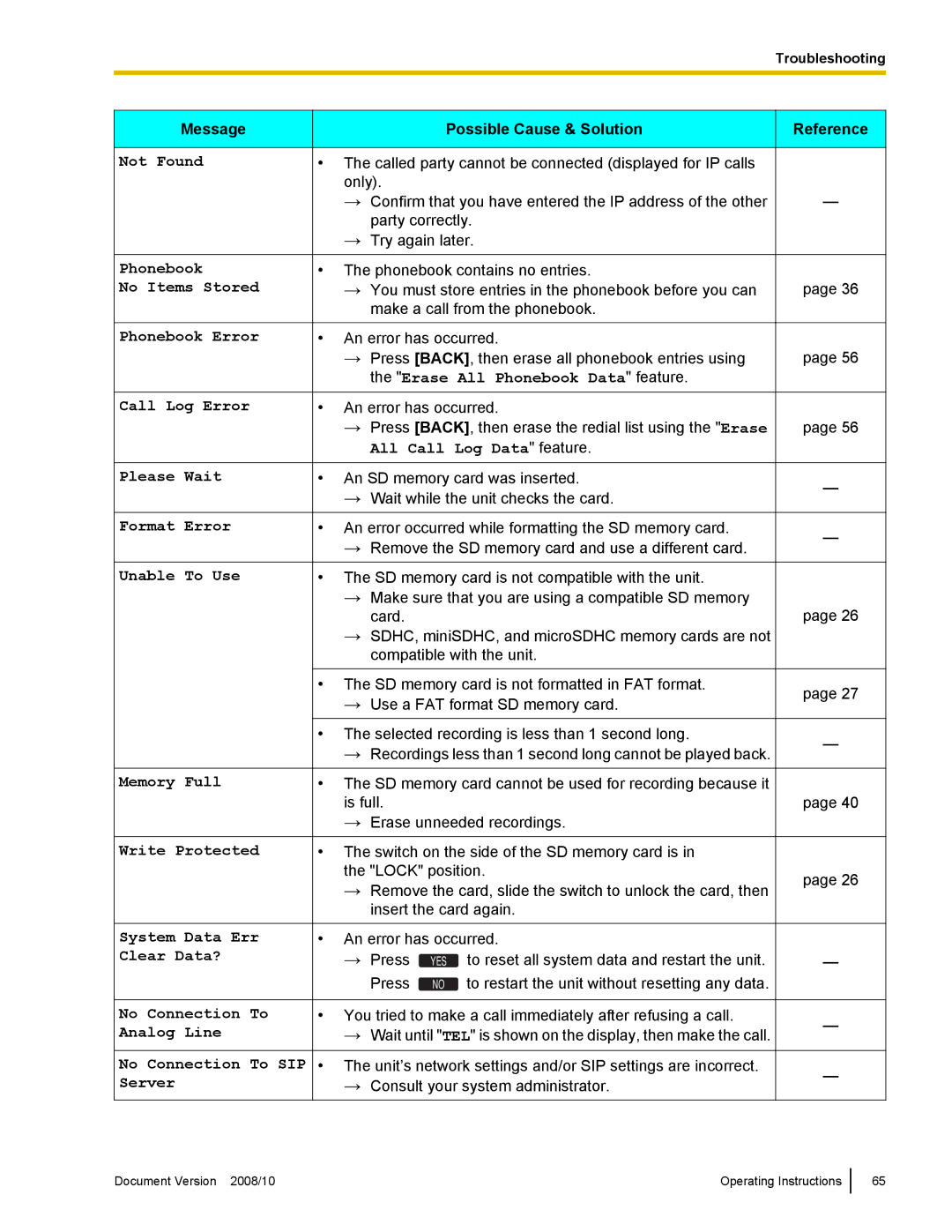 Panasonic KX-NT700 operating instructions Message 