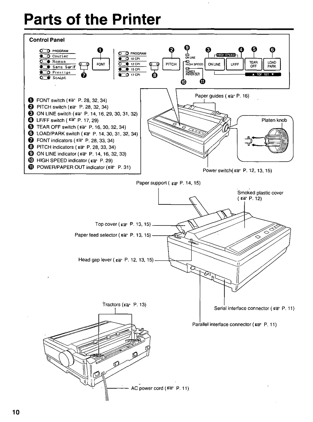 Panasonic KX-P1131 manual 