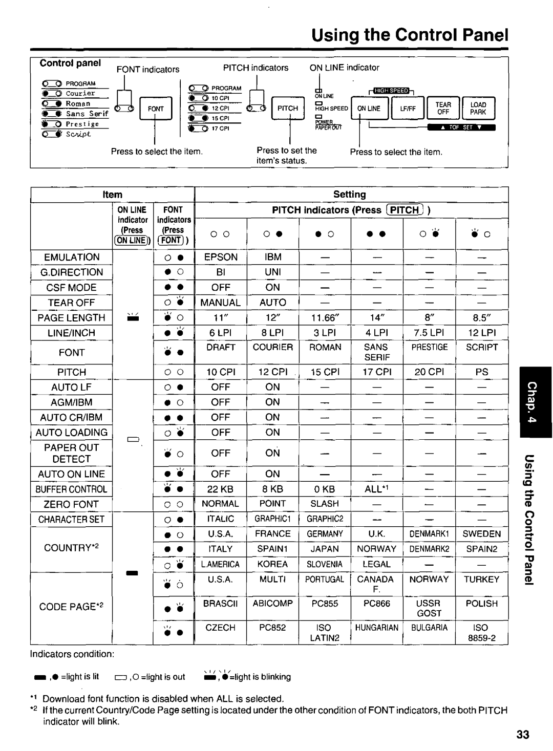 Panasonic KX-P1131 manual 