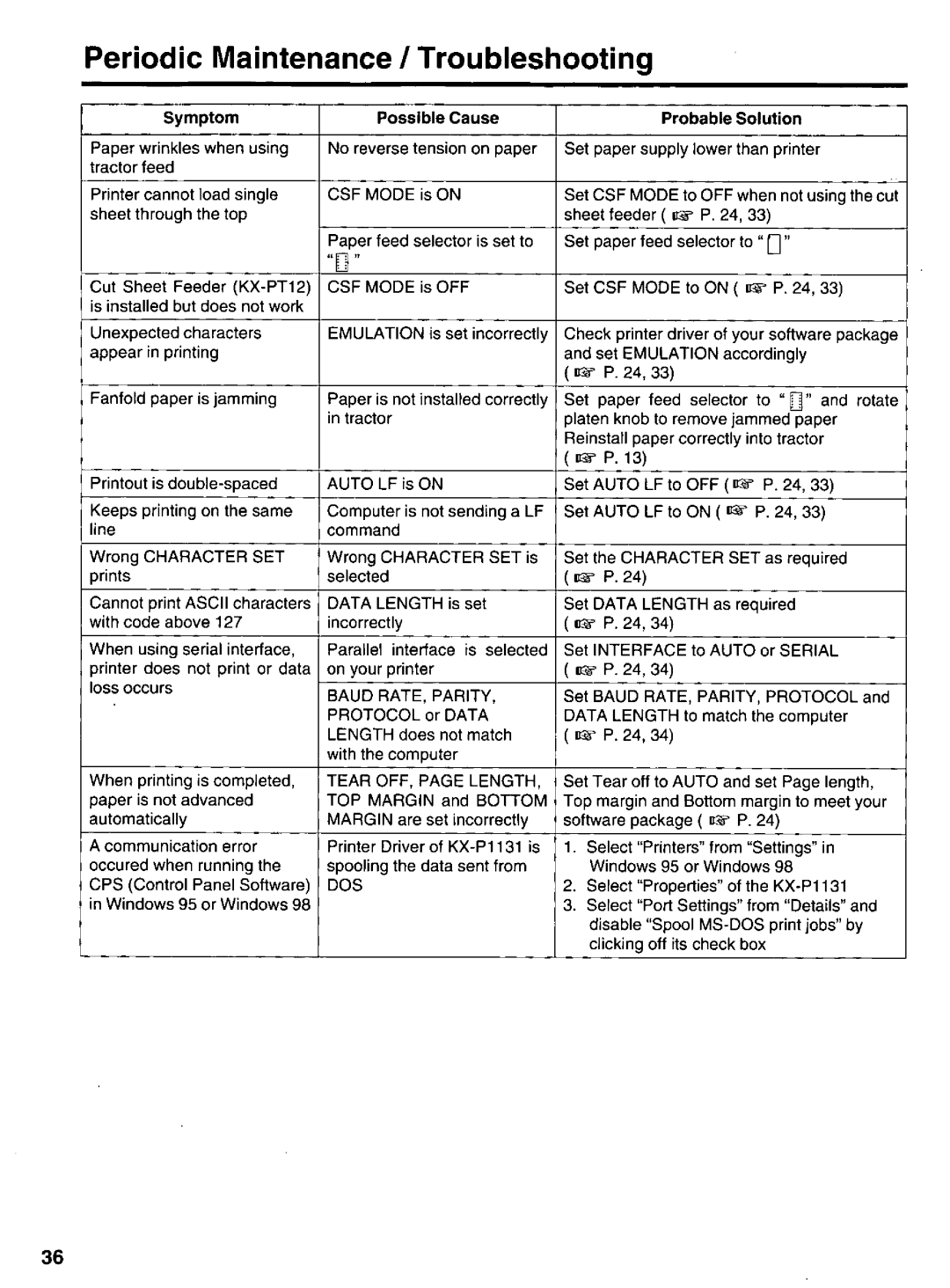 Panasonic KX-P1131 manual 