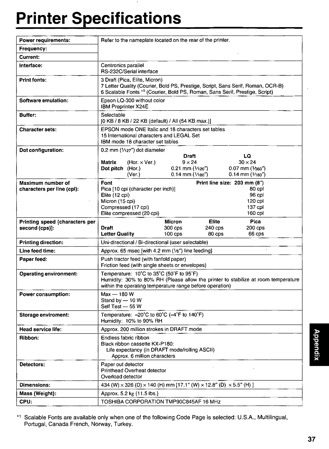 Panasonic KX-P1131 manual 