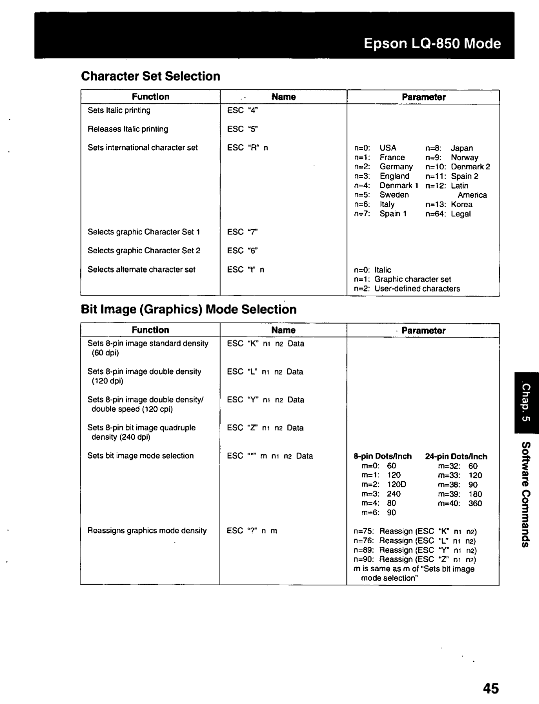 Panasonic KX-P2023 manual 