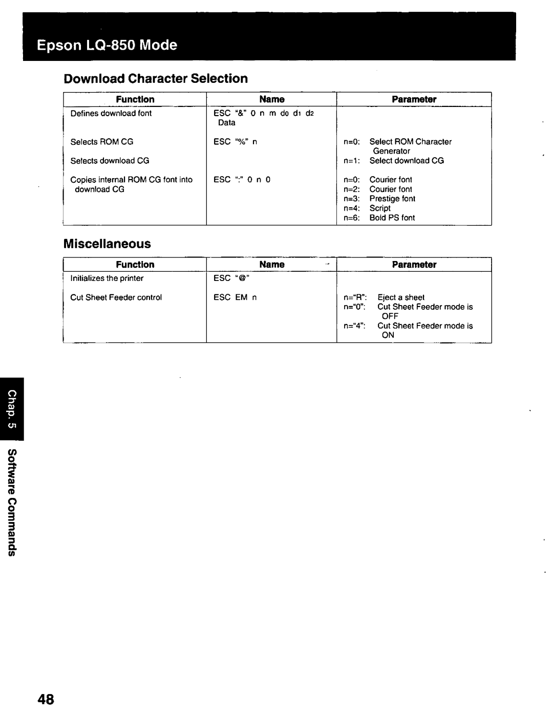 Panasonic KX-P2023 manual 