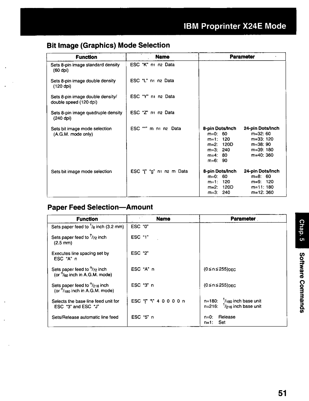 Panasonic KX-P2023 manual 