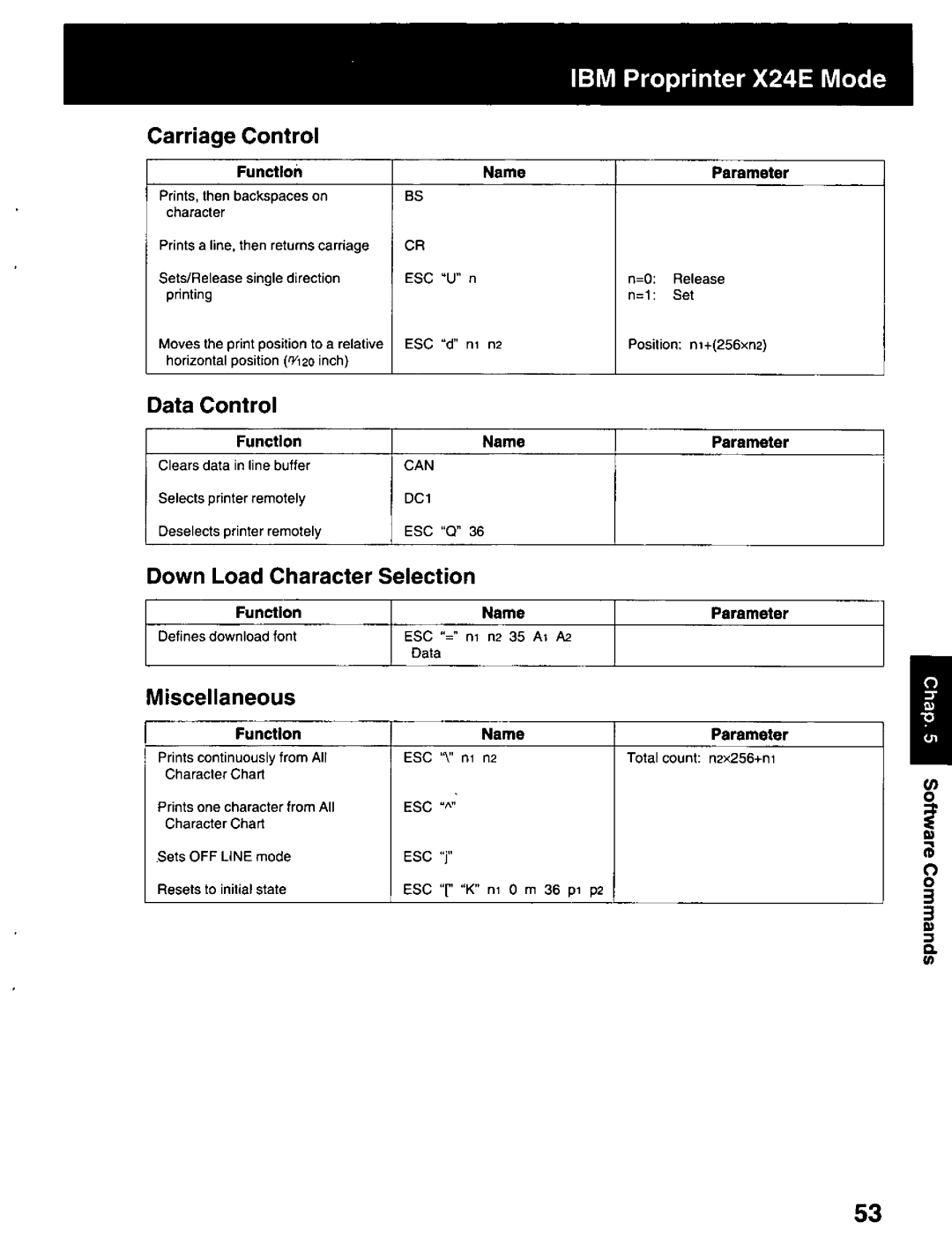 Panasonic KX-P2023 manual 