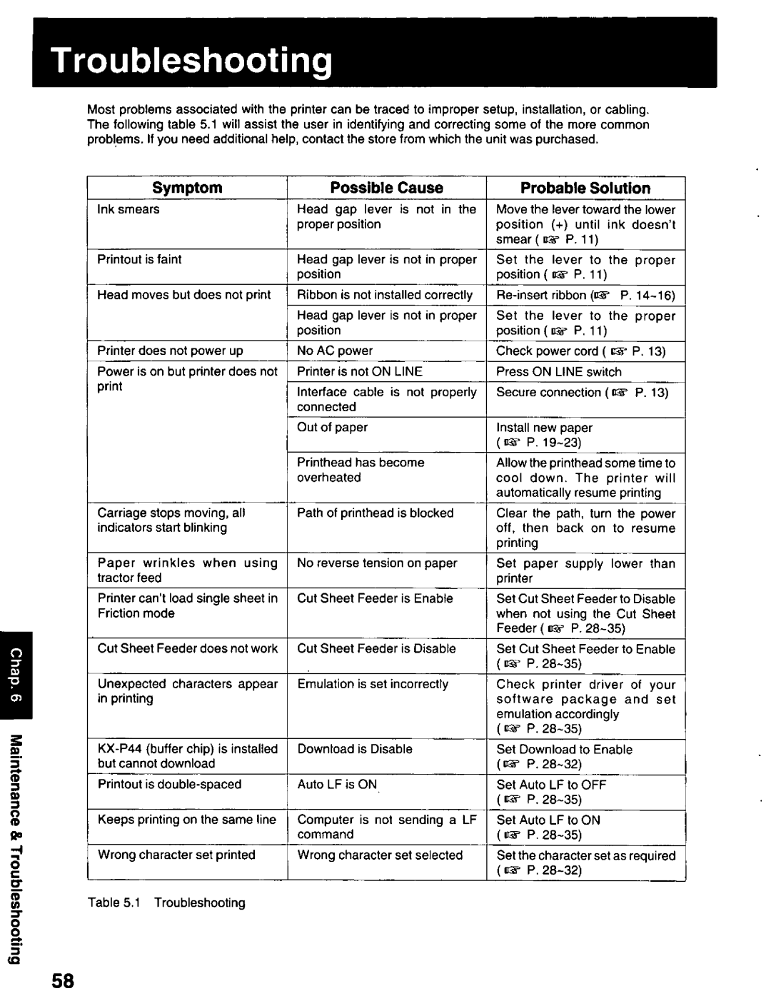 Panasonic KX-P2023 manual 