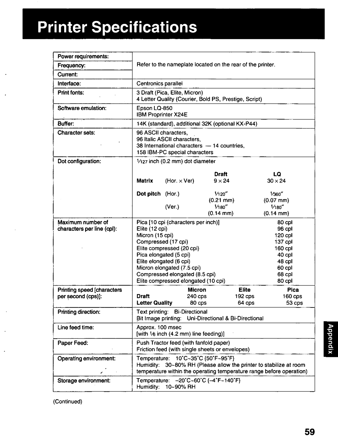 Panasonic KX-P2023 manual 