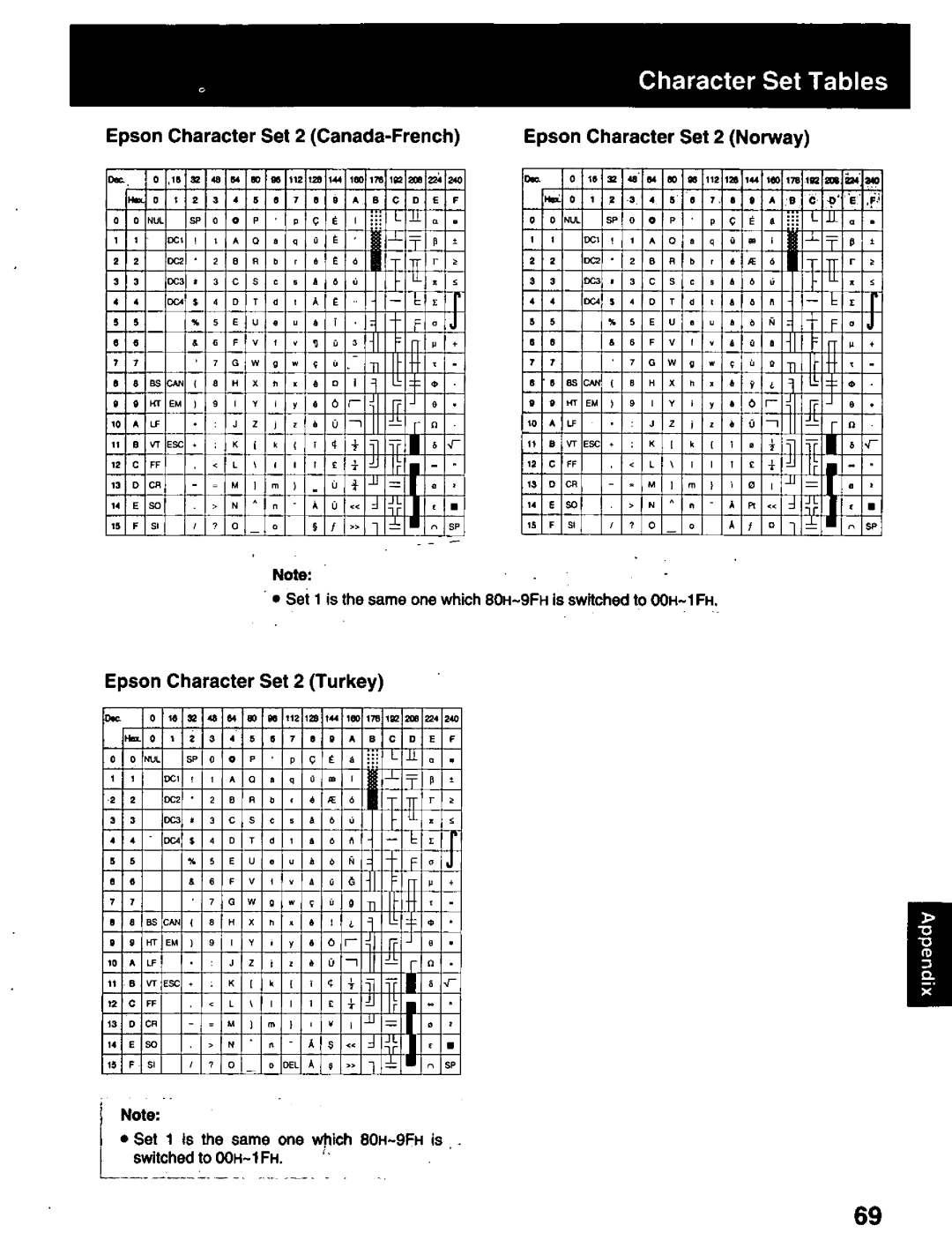 Panasonic KX-P2023 manual 