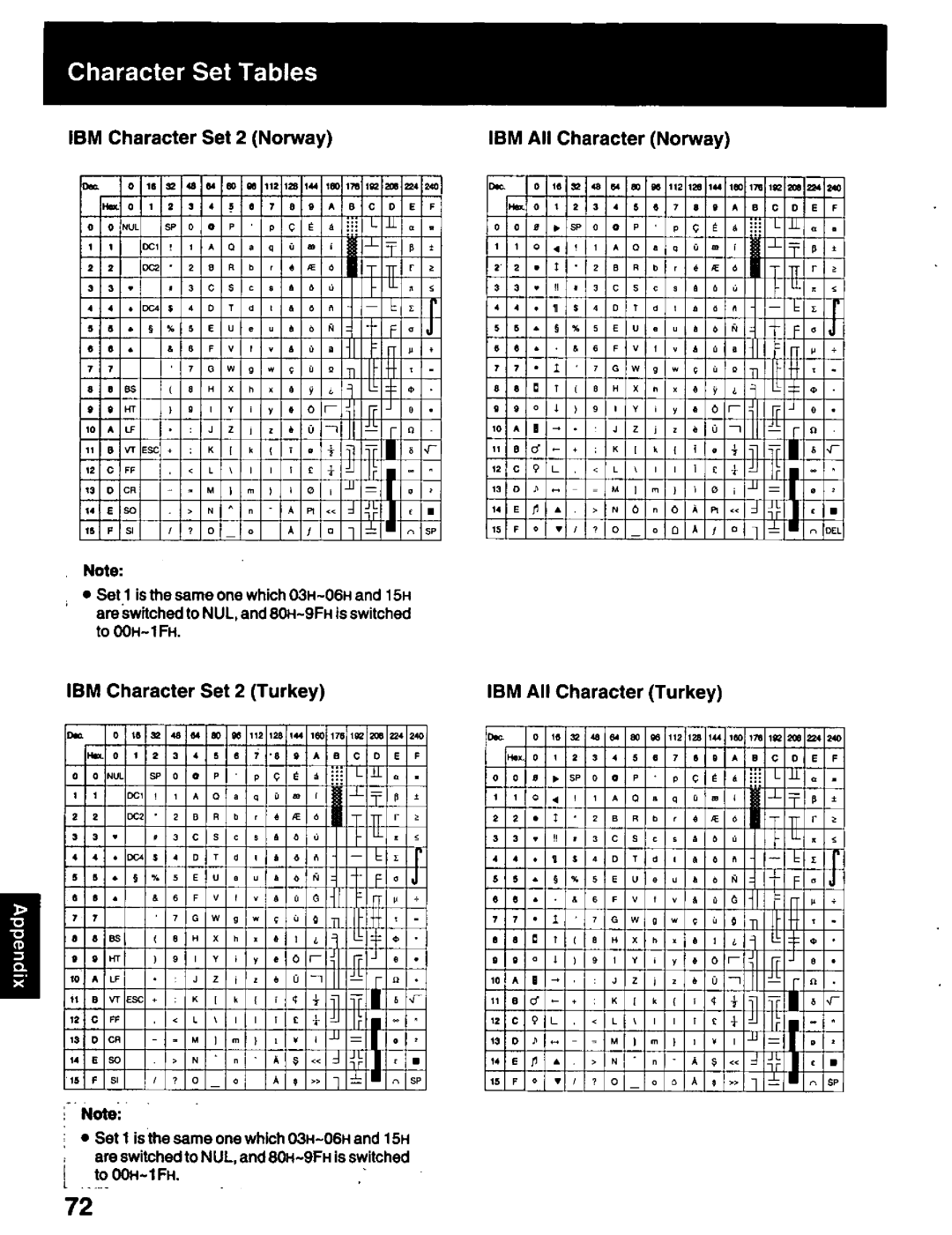 Panasonic KX-P2023 manual 