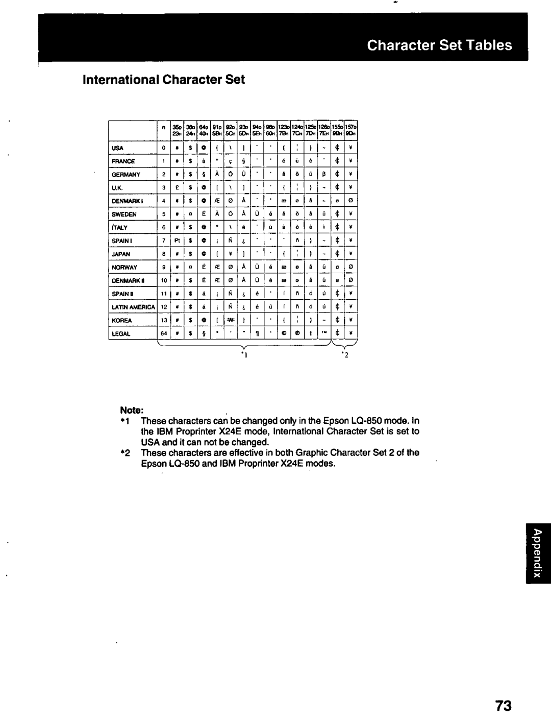 Panasonic KX-P2023 manual 