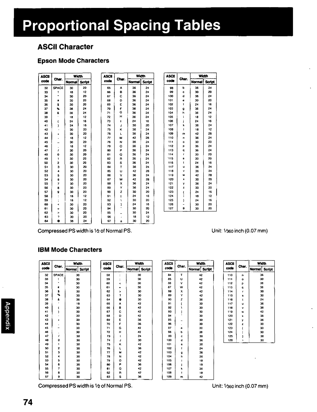 Panasonic KX-P2023 manual 