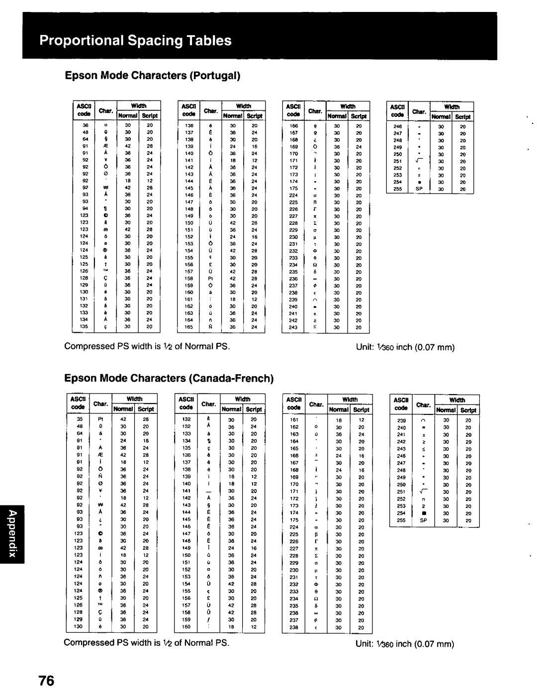 Panasonic KX-P2023 manual 