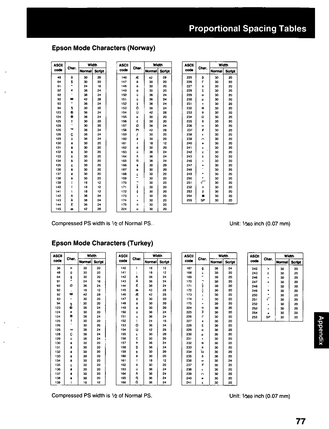 Panasonic KX-P2023 manual 