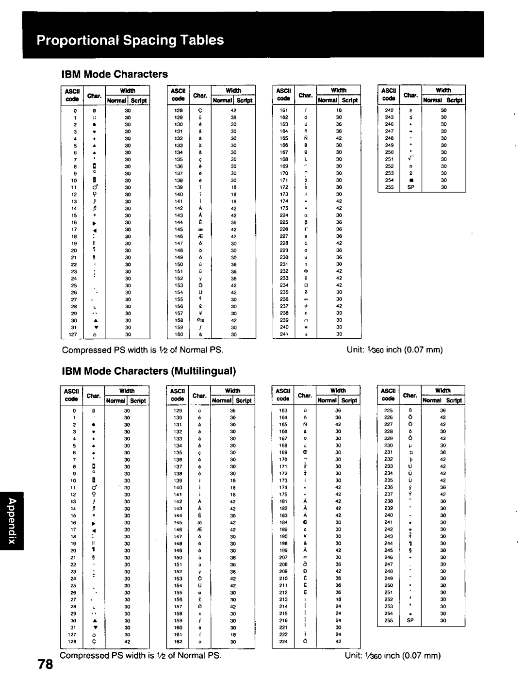 Panasonic KX-P2023 manual 