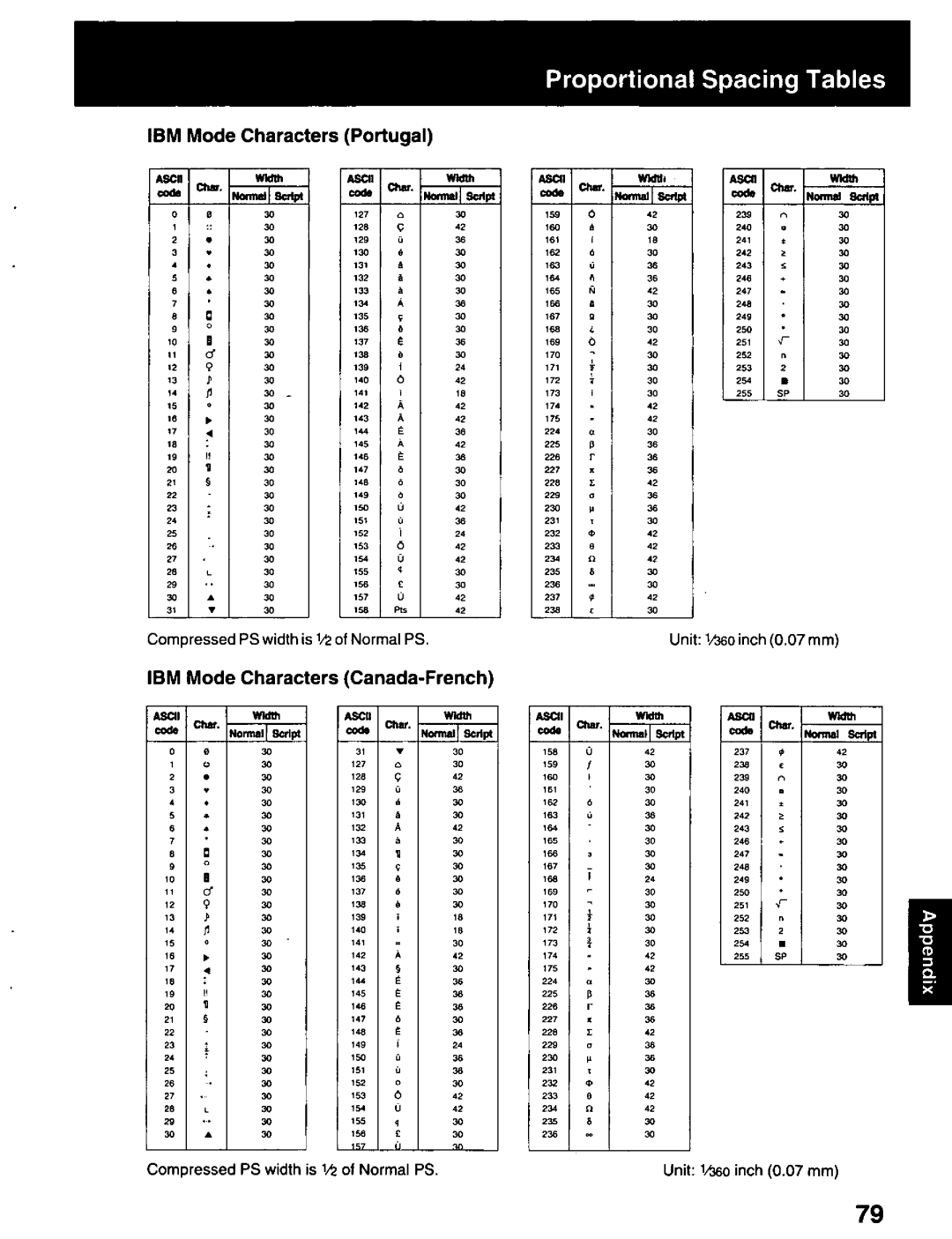 Panasonic KX-P2023 manual 