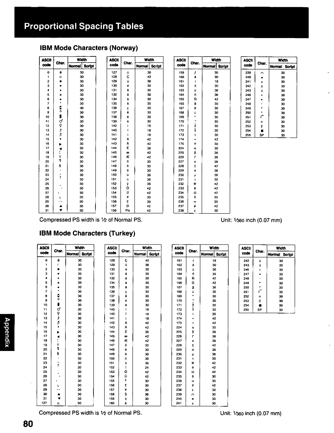 Panasonic KX-P2023 manual 