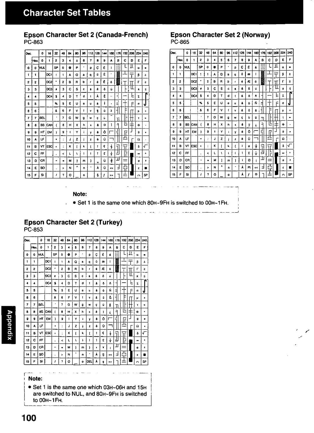 Panasonic KX-P3123 manual 