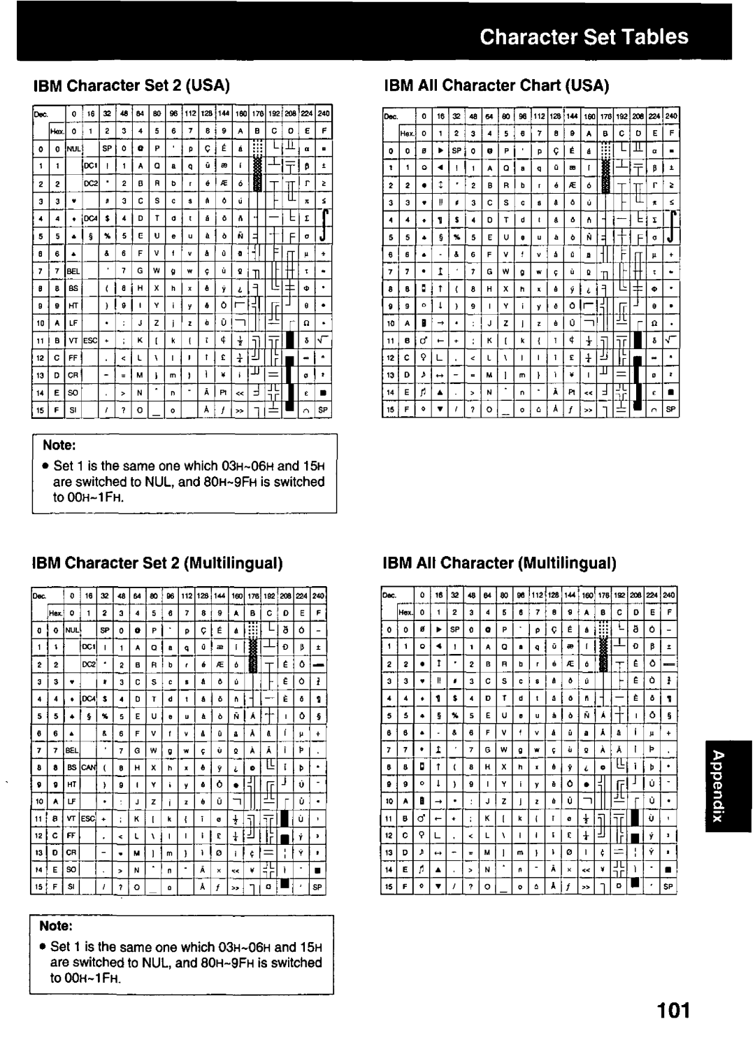 Panasonic KX-P3123 manual 