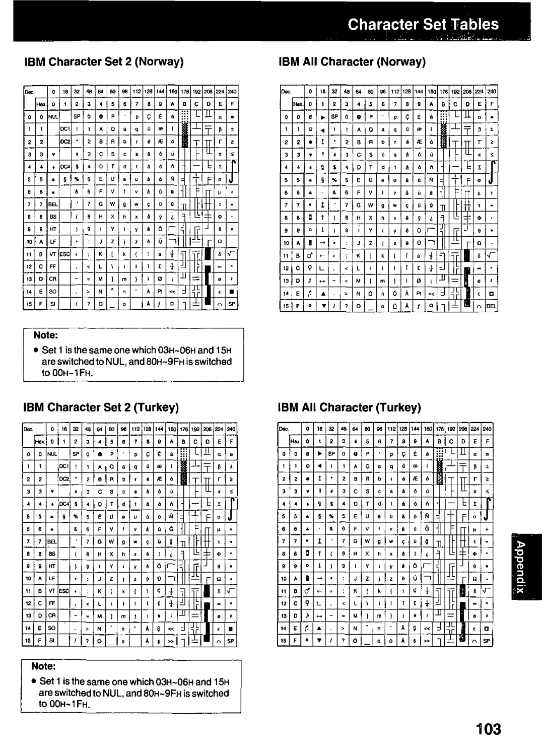 Panasonic KX-P3123 manual 