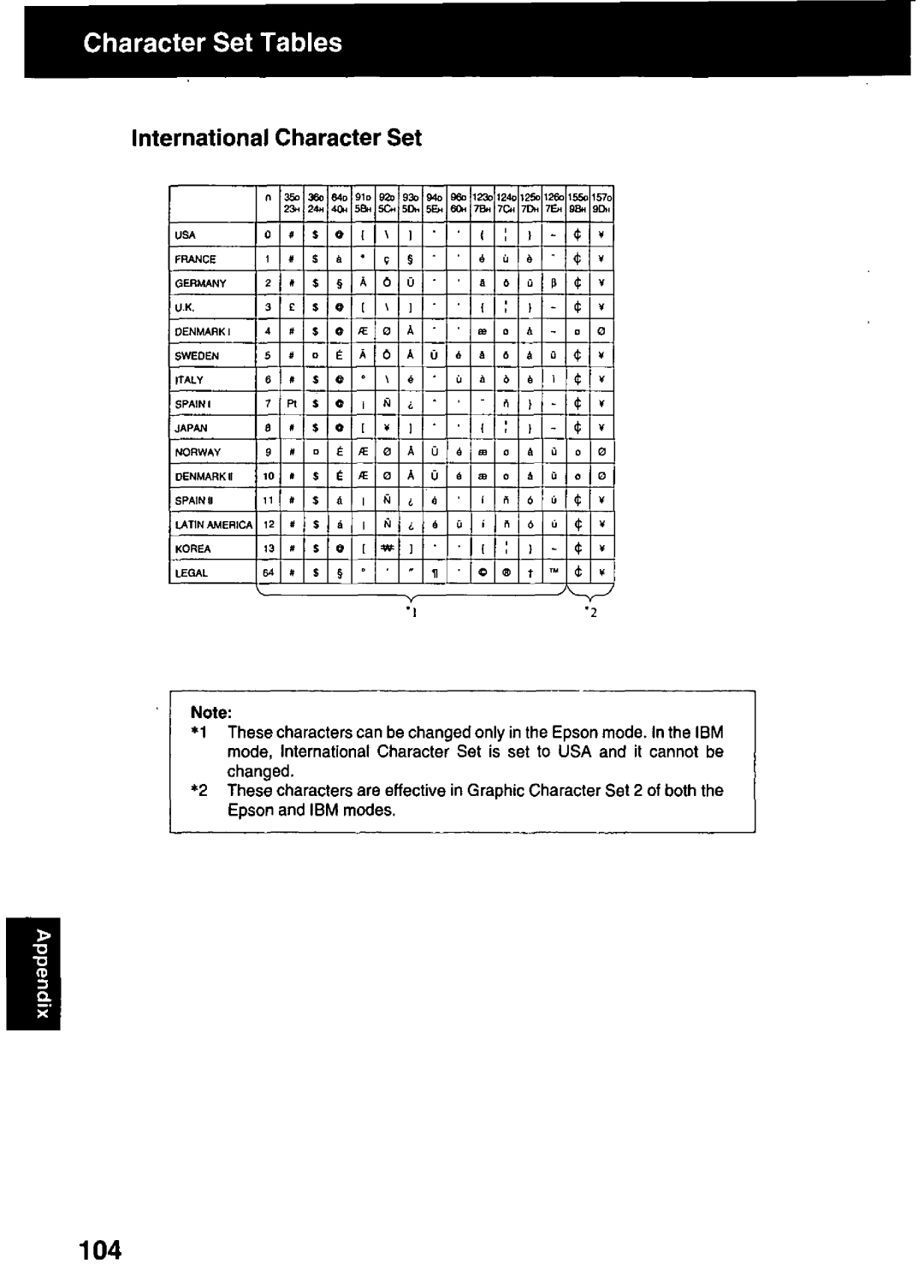 Panasonic KX-P3123 manual 