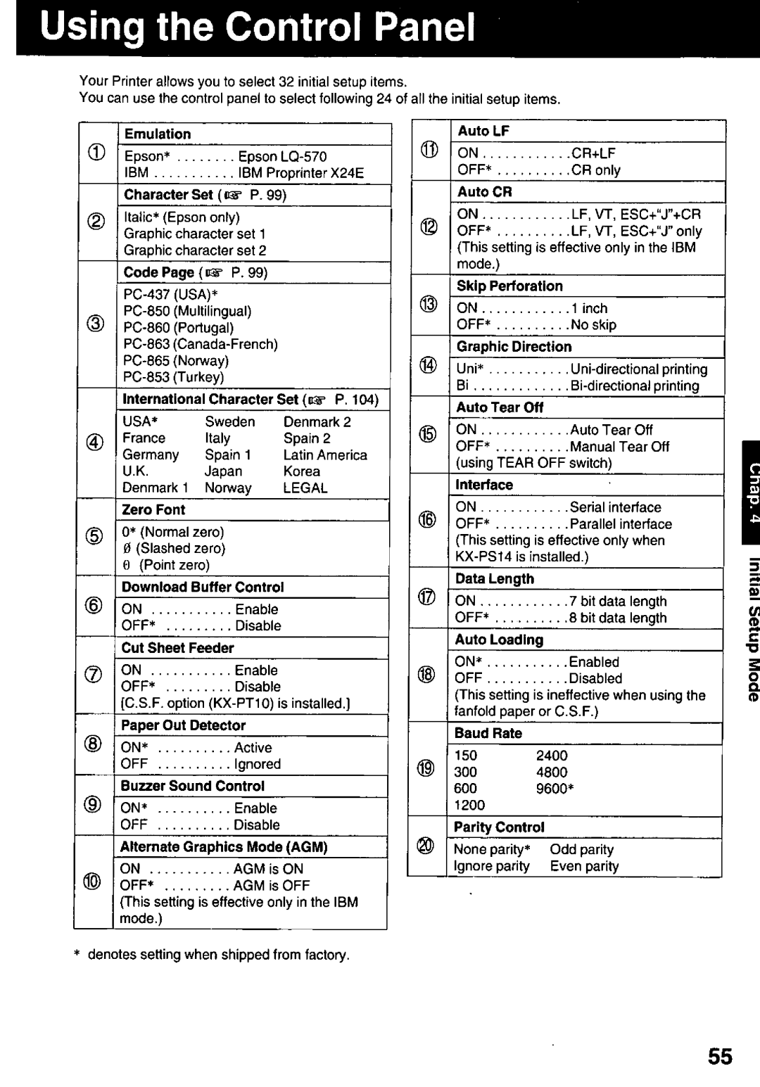 Panasonic KX-P3123 manual 