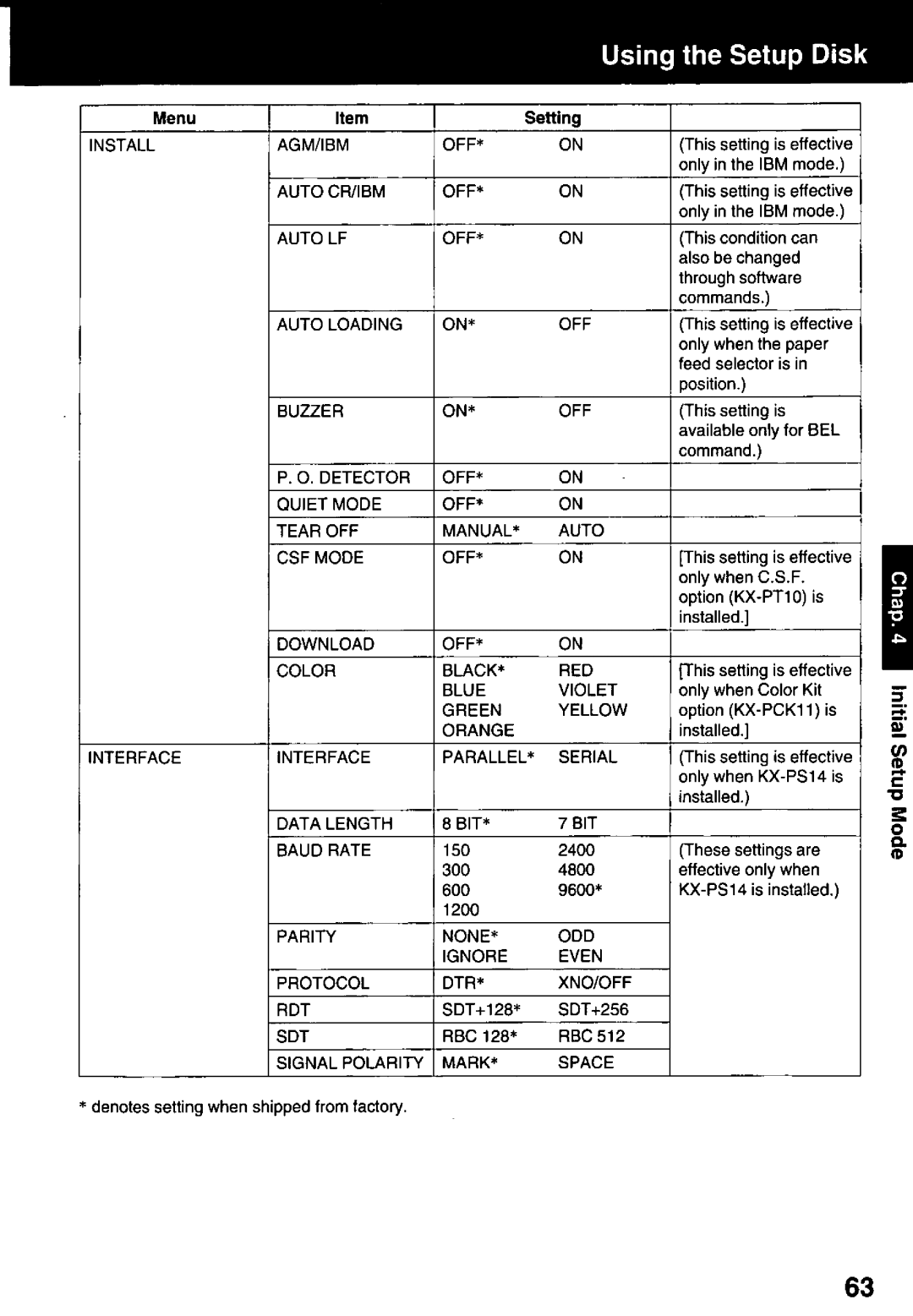 Panasonic KX-P3123 manual 