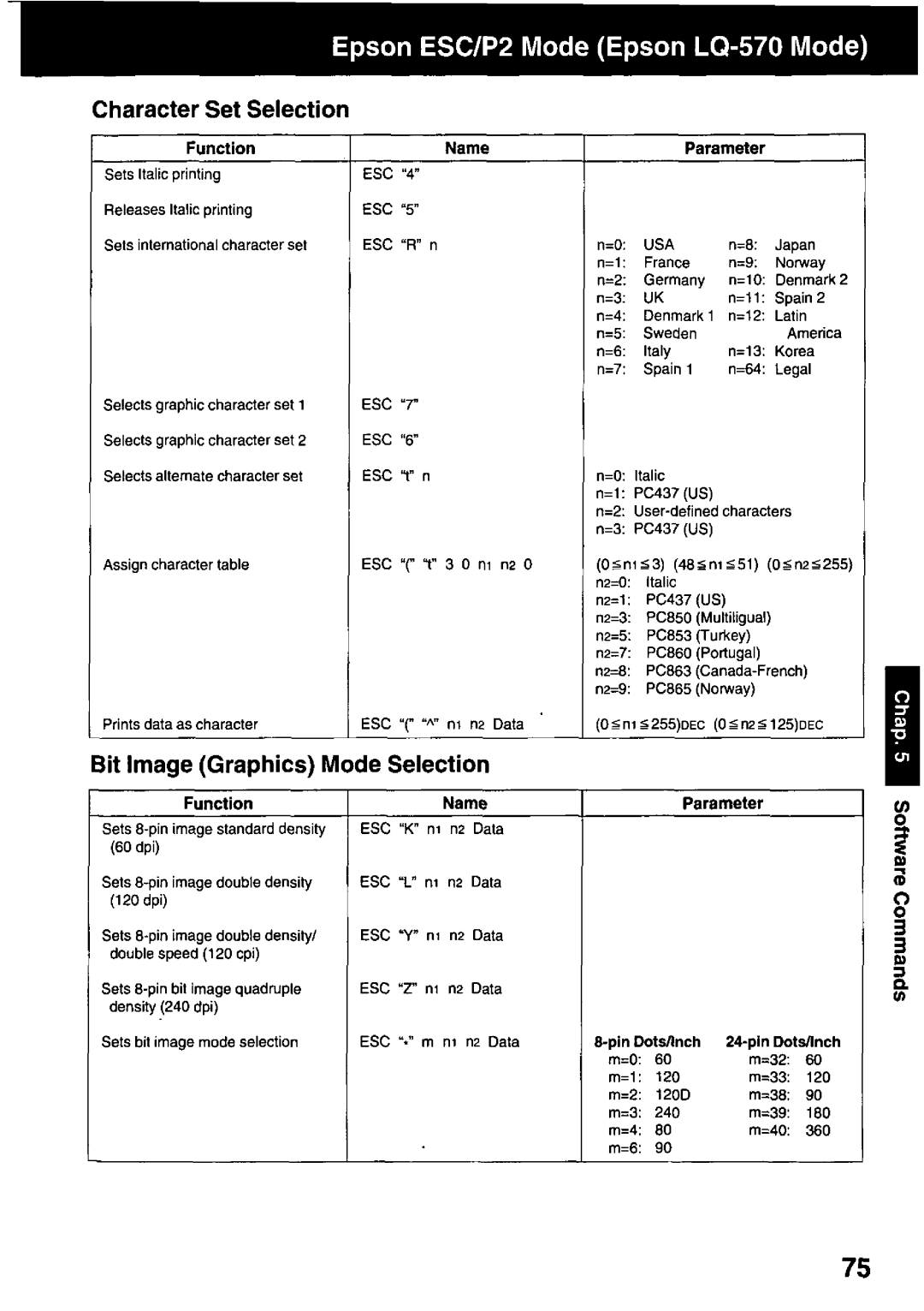 Panasonic KX-P3123 manual 