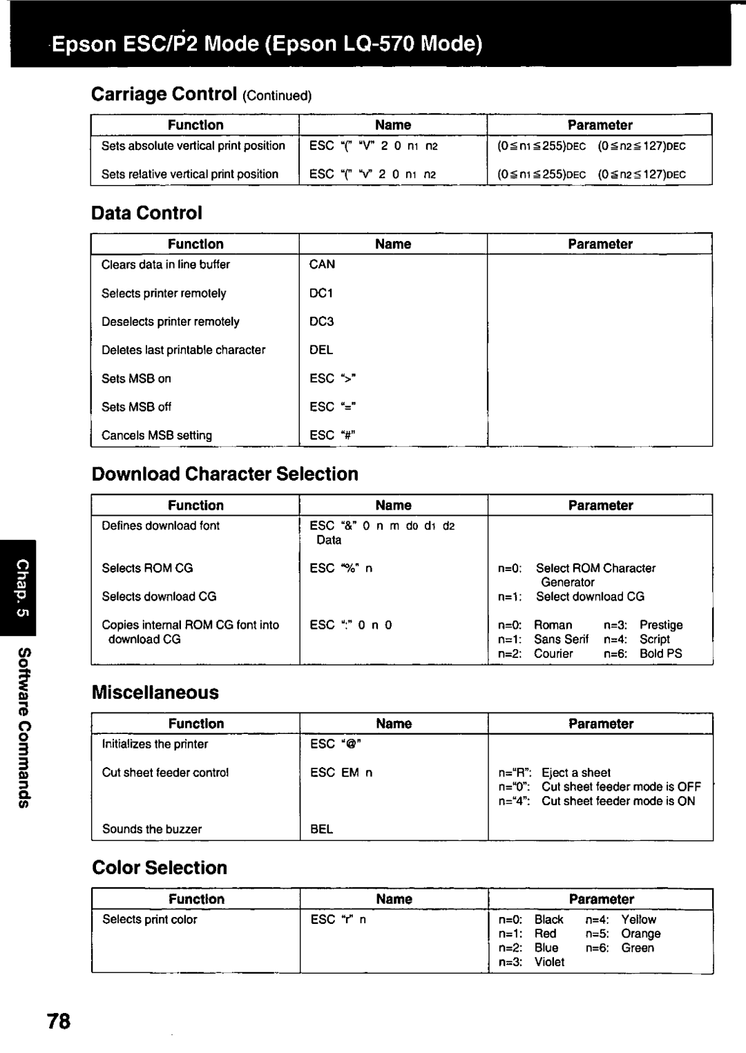 Panasonic KX-P3123 manual 