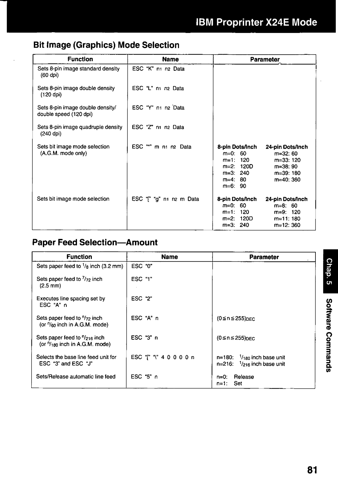 Panasonic KX-P3123 manual 