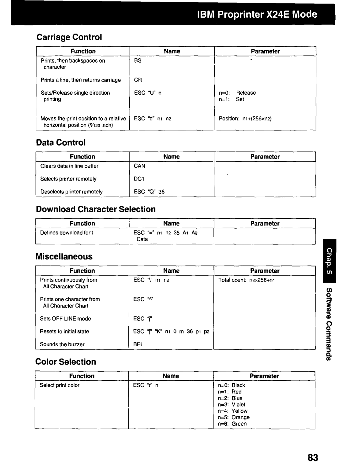 Panasonic KX-P3123 manual 