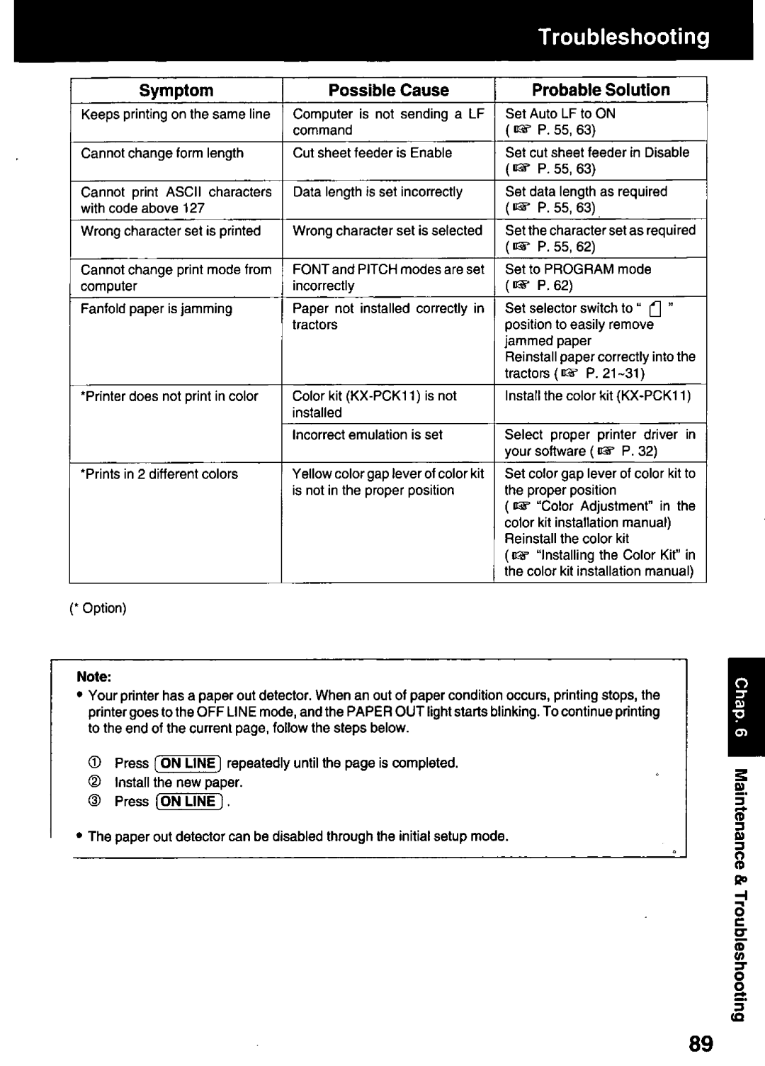 Panasonic KX-P3123 manual 