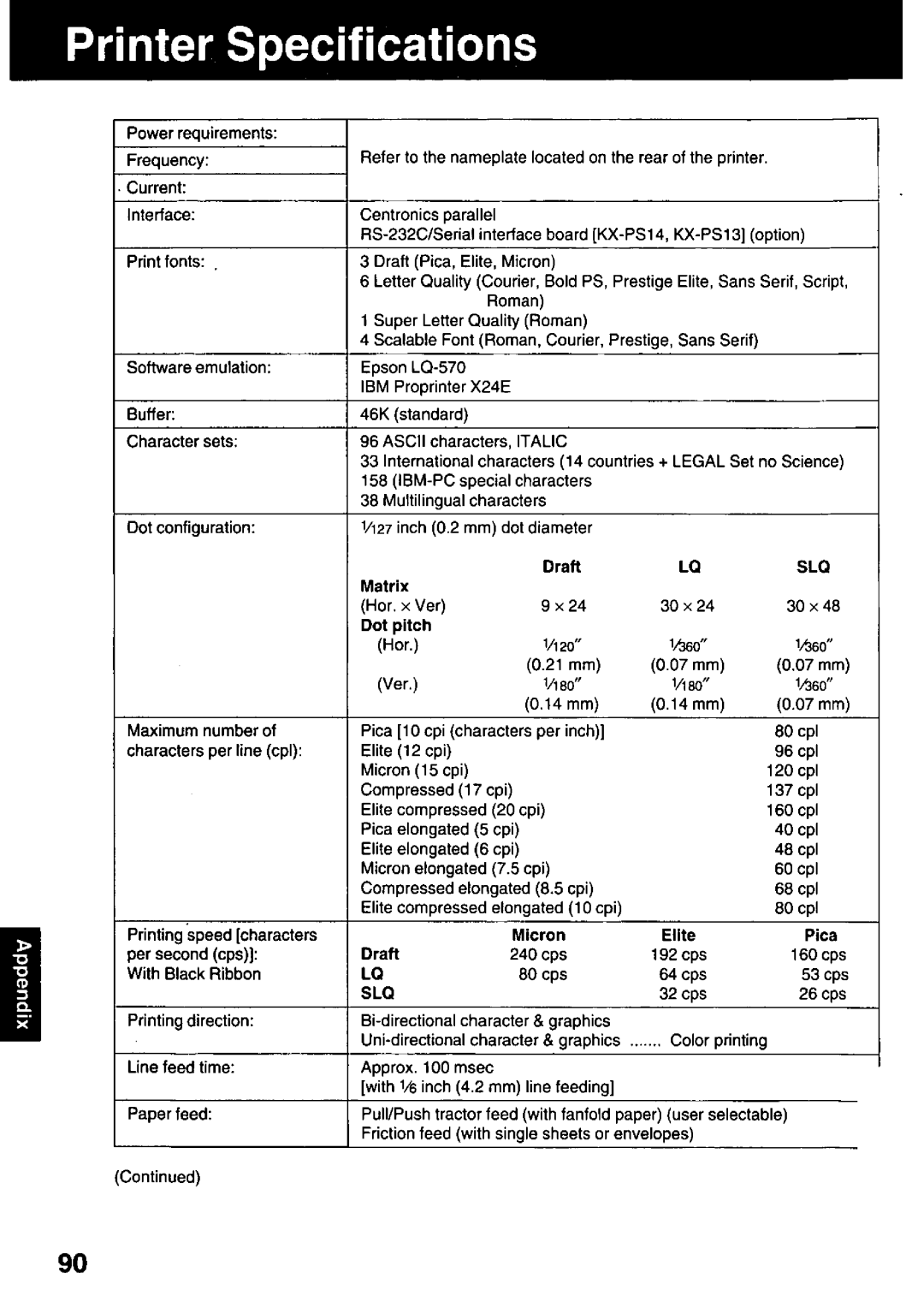 Panasonic KX-P3123 manual 