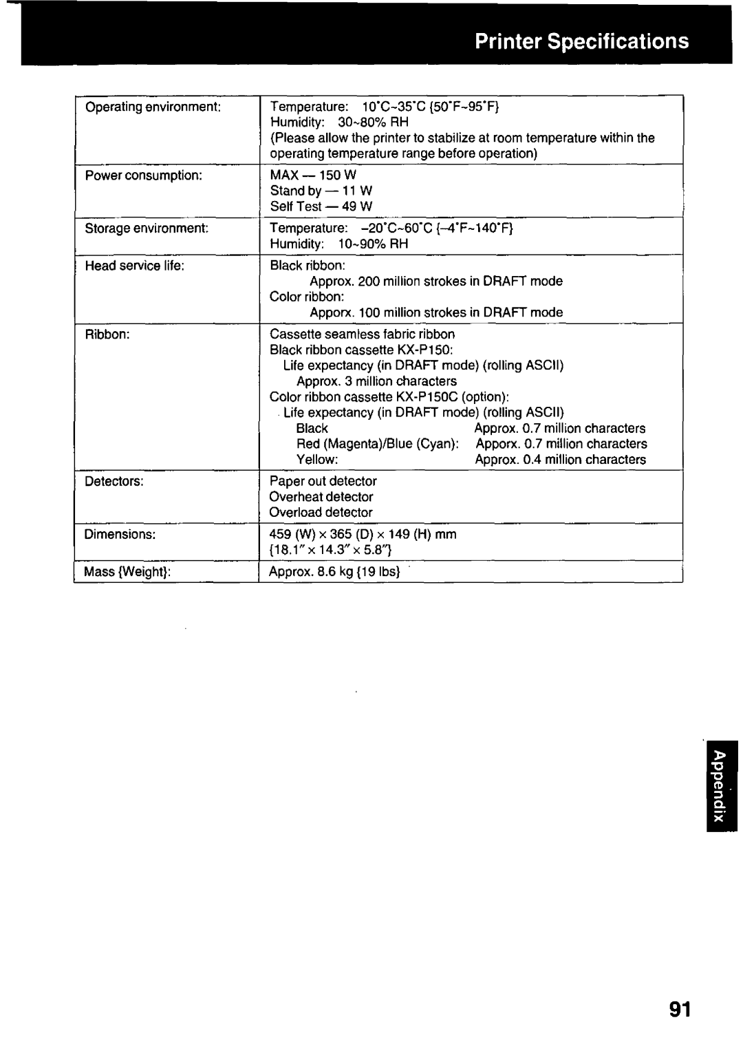 Panasonic KX-P3123 manual 