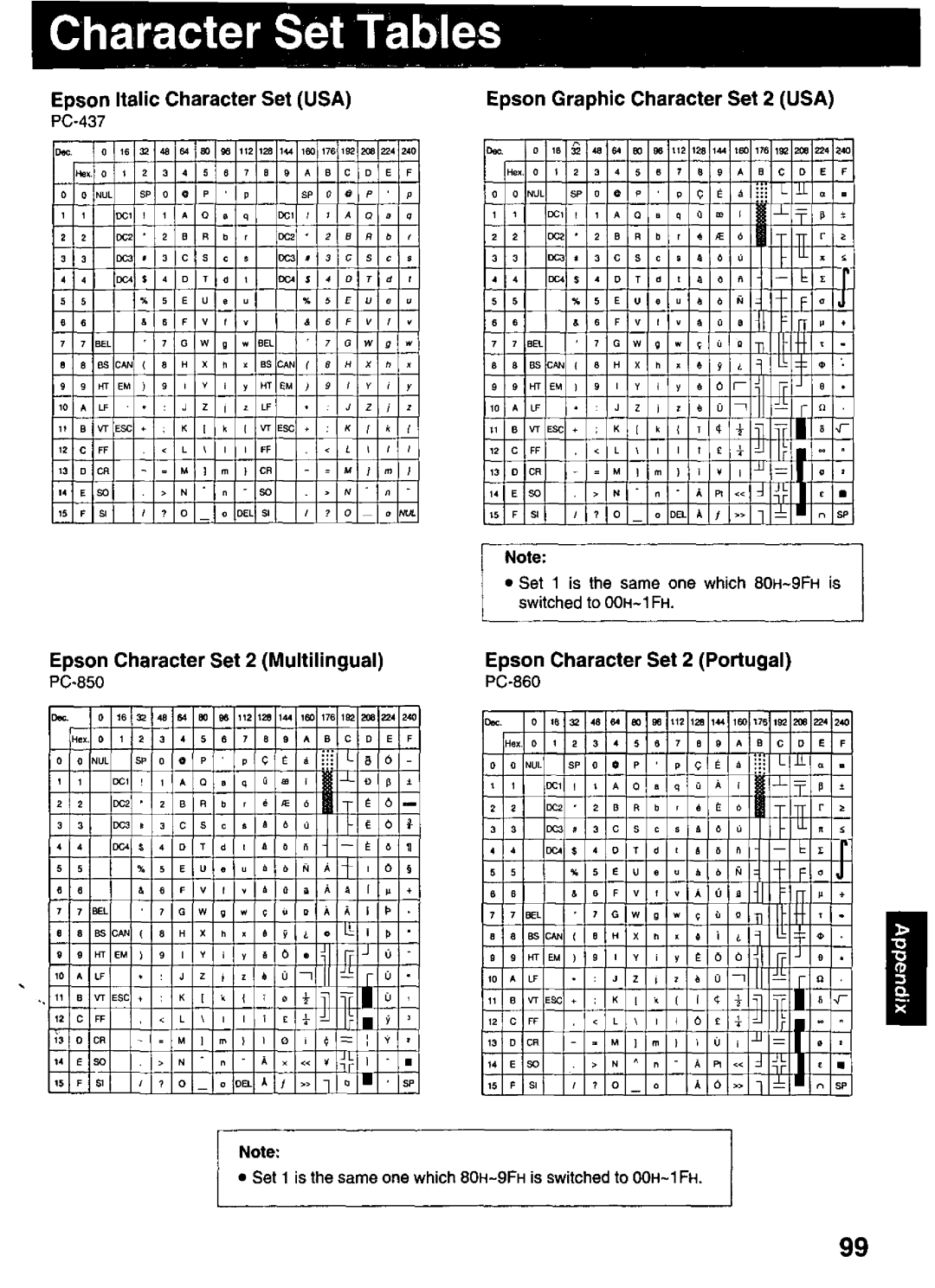 Panasonic KX-P3123 manual 