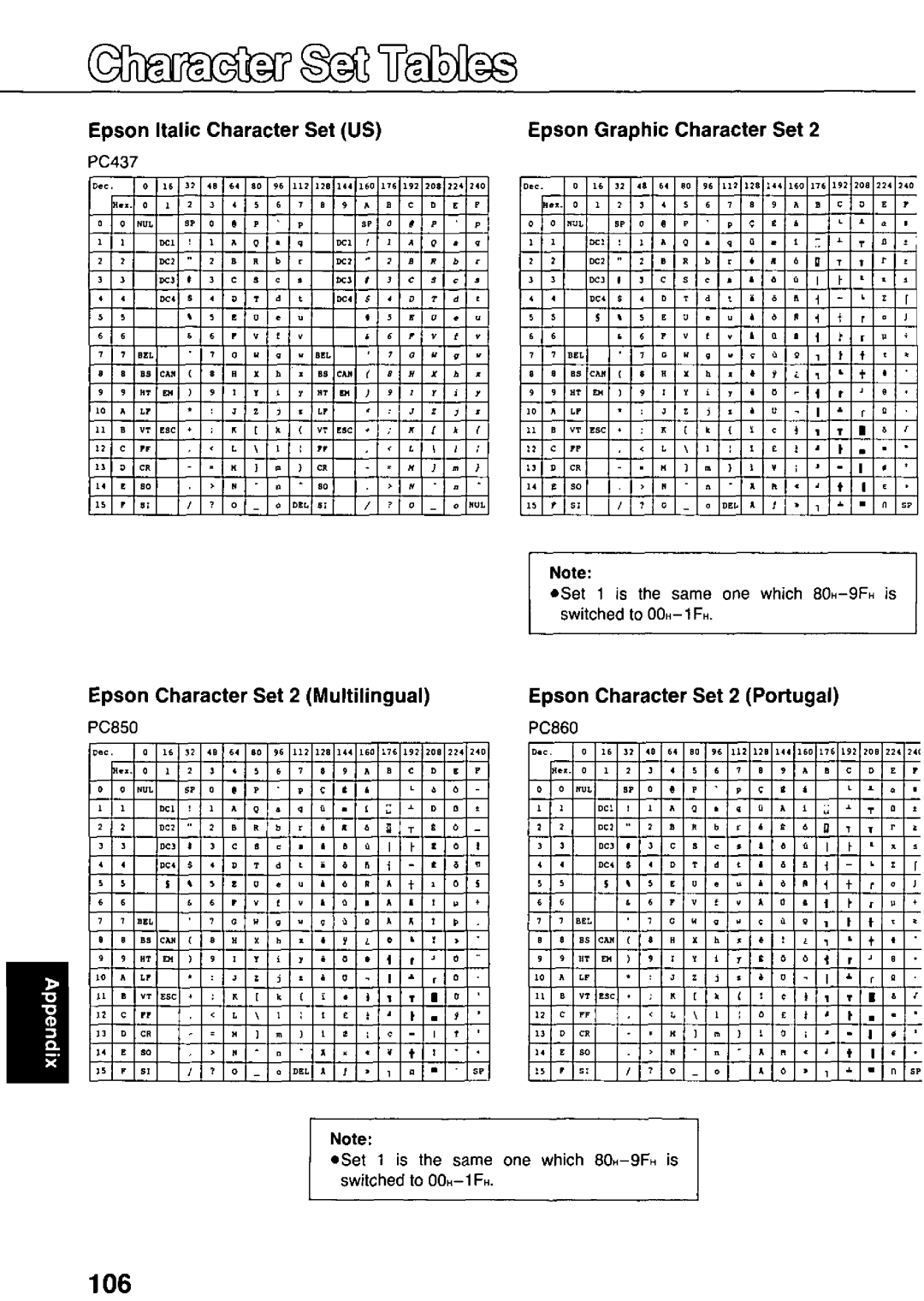 Panasonic KX-P3124 manual 