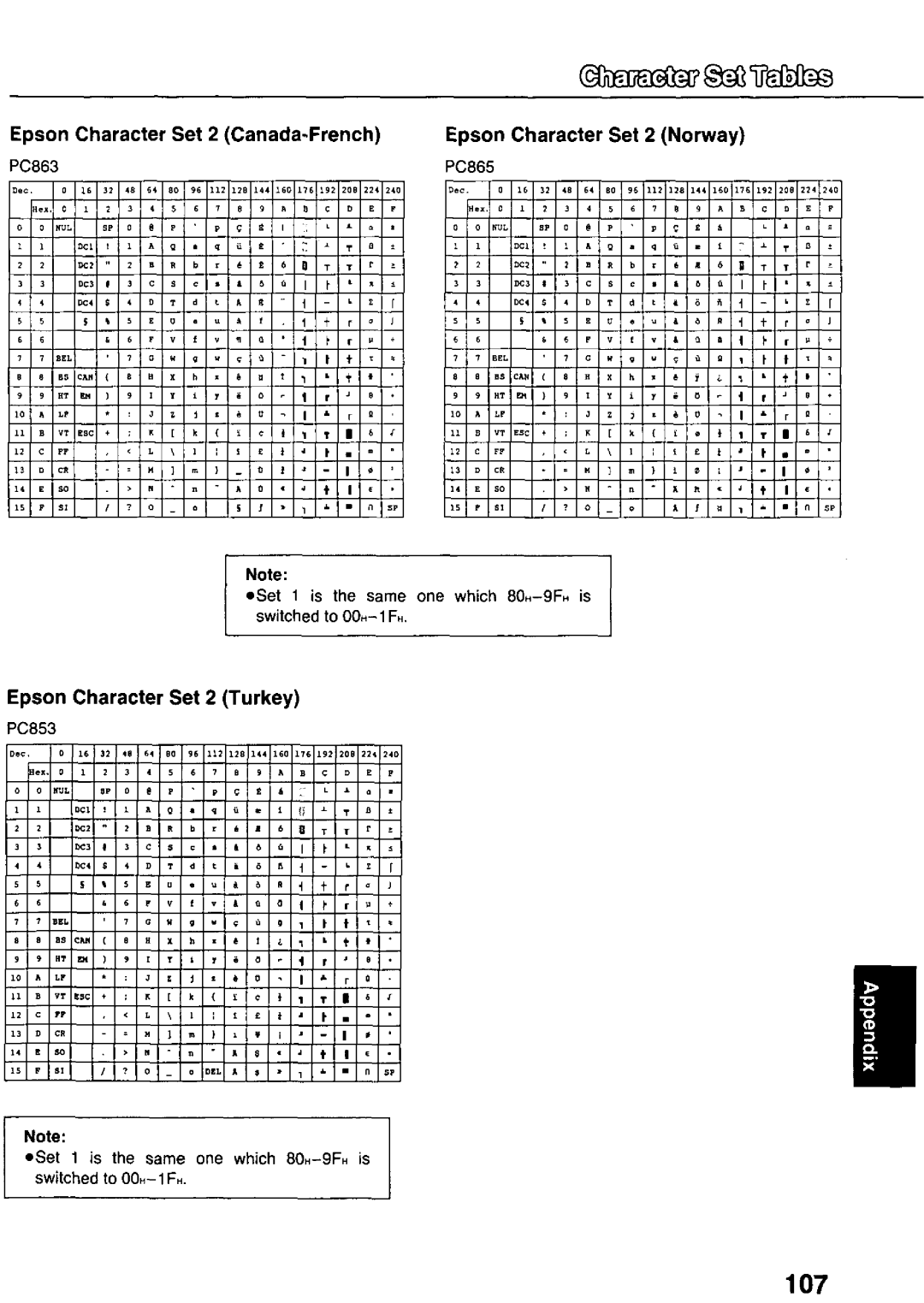 Panasonic KX-P3124 manual 