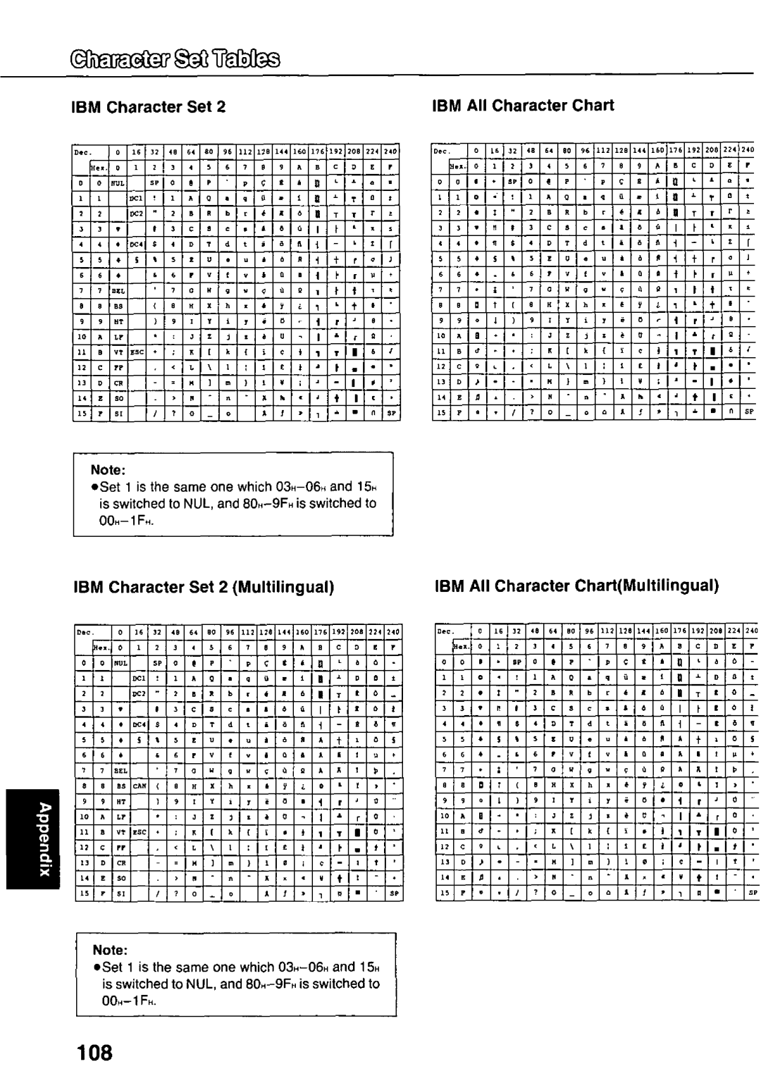 Panasonic KX-P3124 manual 