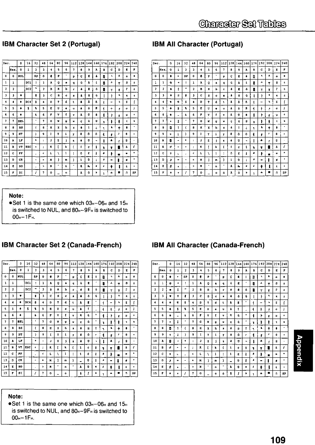 Panasonic KX-P3124 manual 