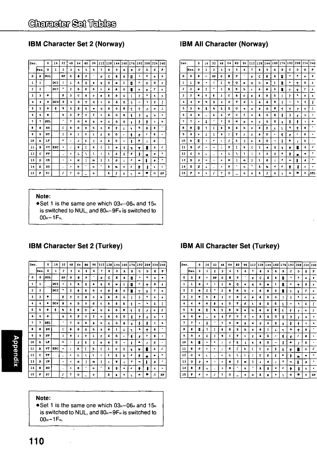 Panasonic KX-P3124 manual 