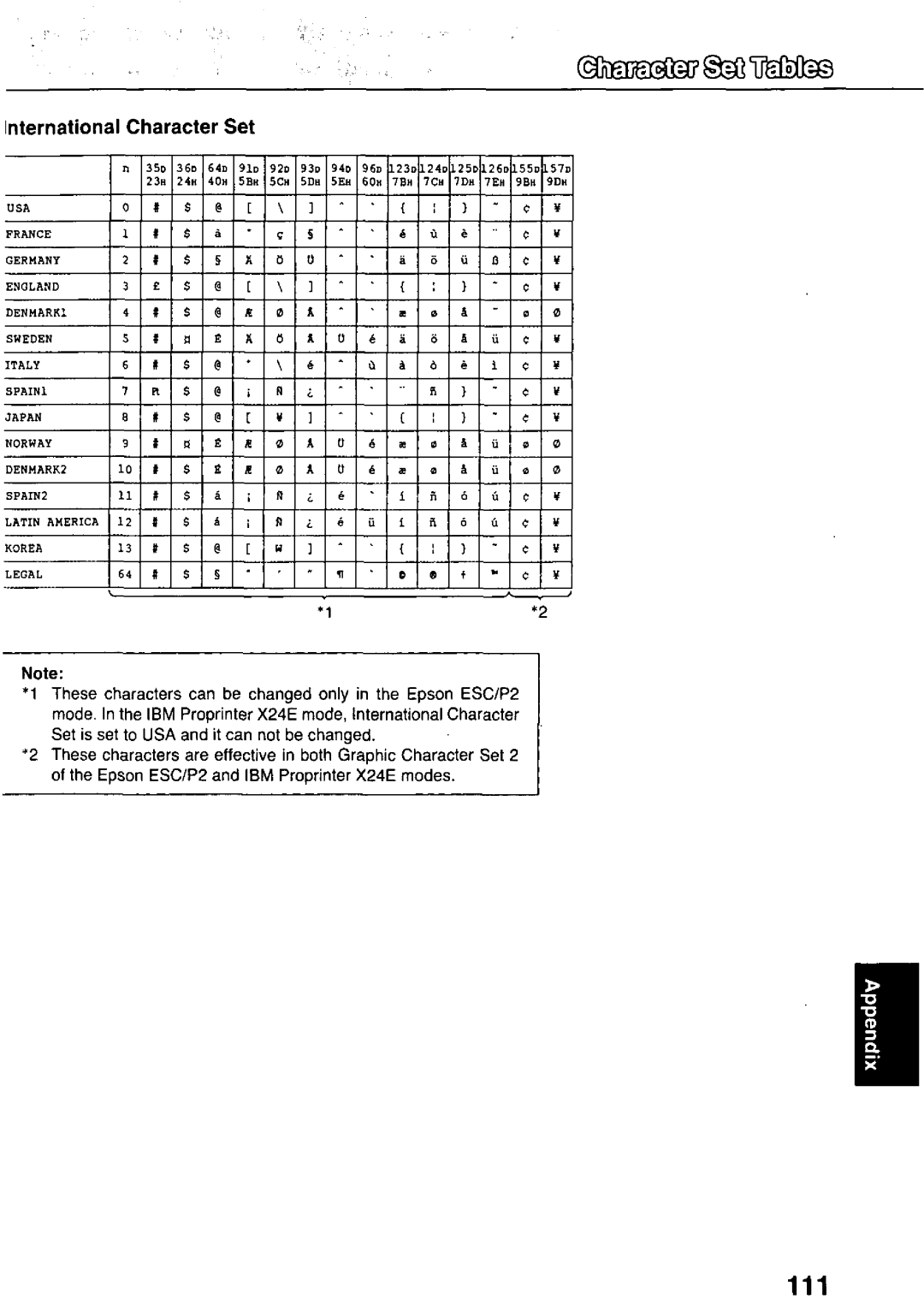 Panasonic KX-P3124 manual 