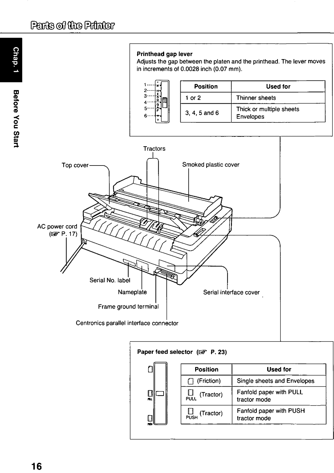 Panasonic KX-P3124 manual 